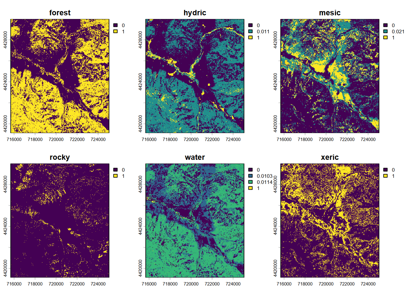 CART classification, probabilities of each class, Sentinel-2 10 m, 2021 spring and summer phenology
