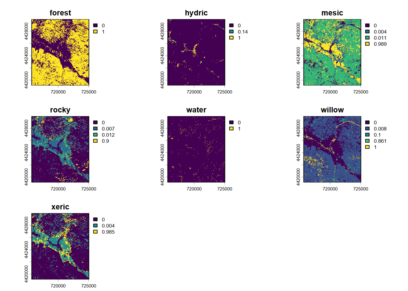 CART classification, probabilities of each class, Sentinel-2 20 m, 2021 spring and summer phenology