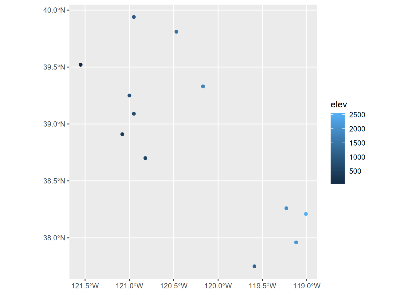 Points created from a dataframe with Simple Features
